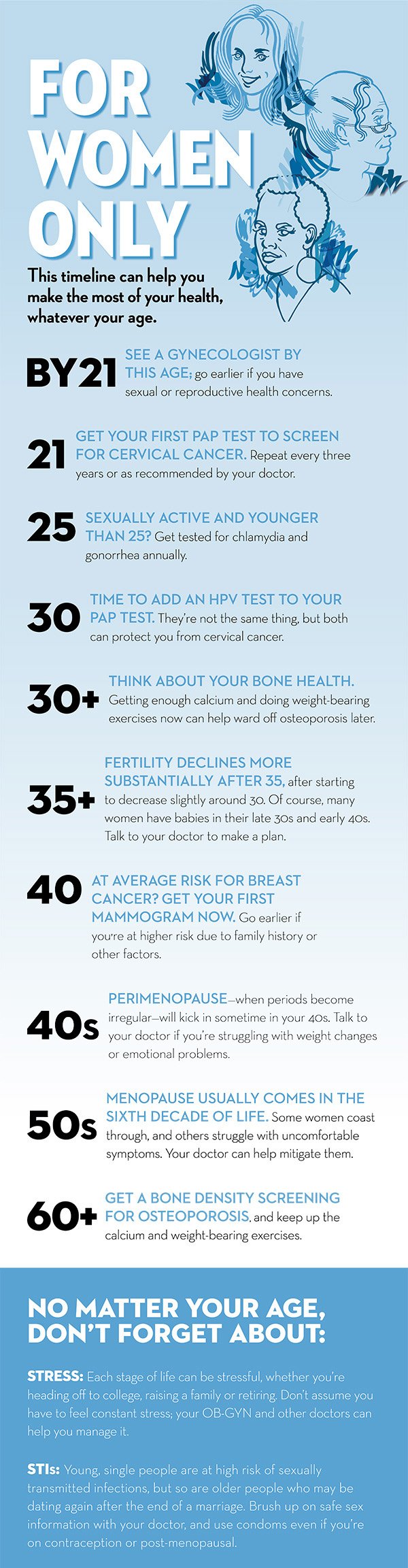 Women's Health Infographic.