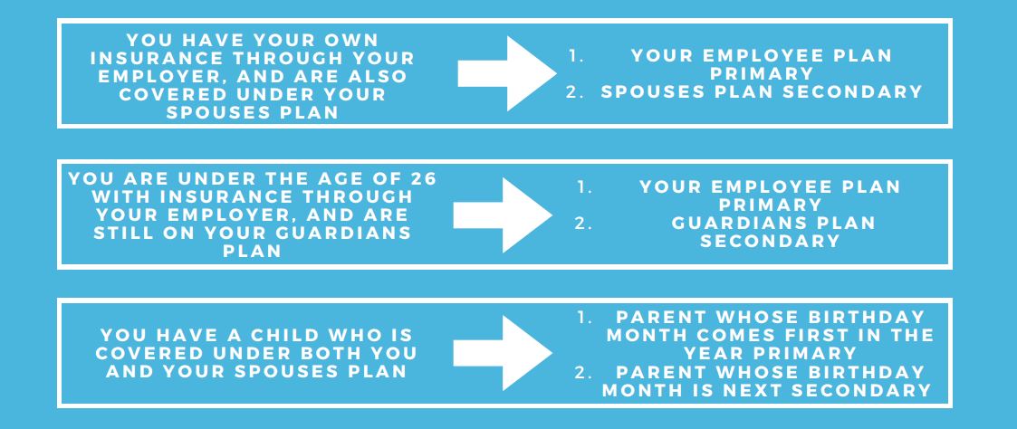 Coordination of Benefits scenarios